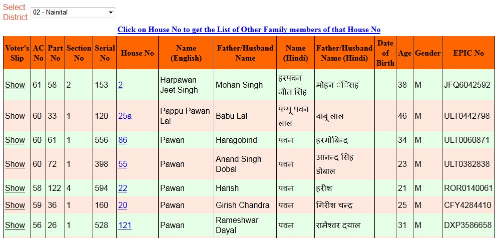 Voter list Uttarakhand with ID